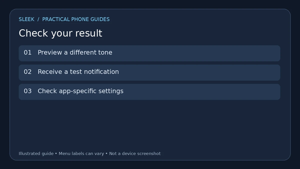 Result checklist diagram