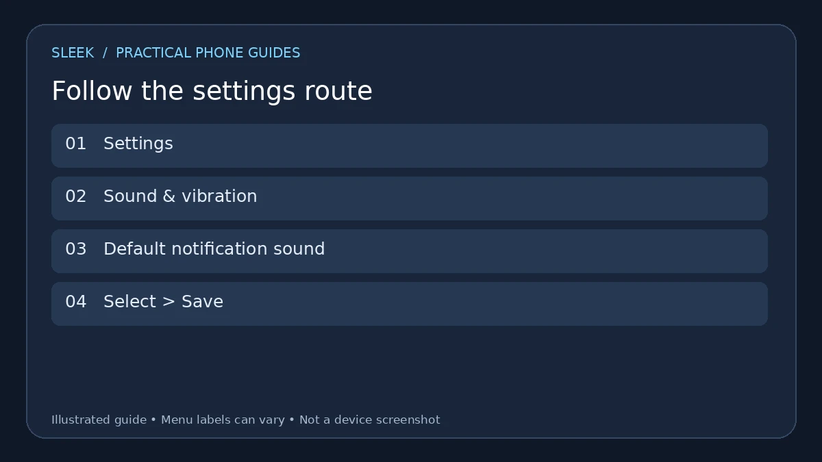 Settings route diagram