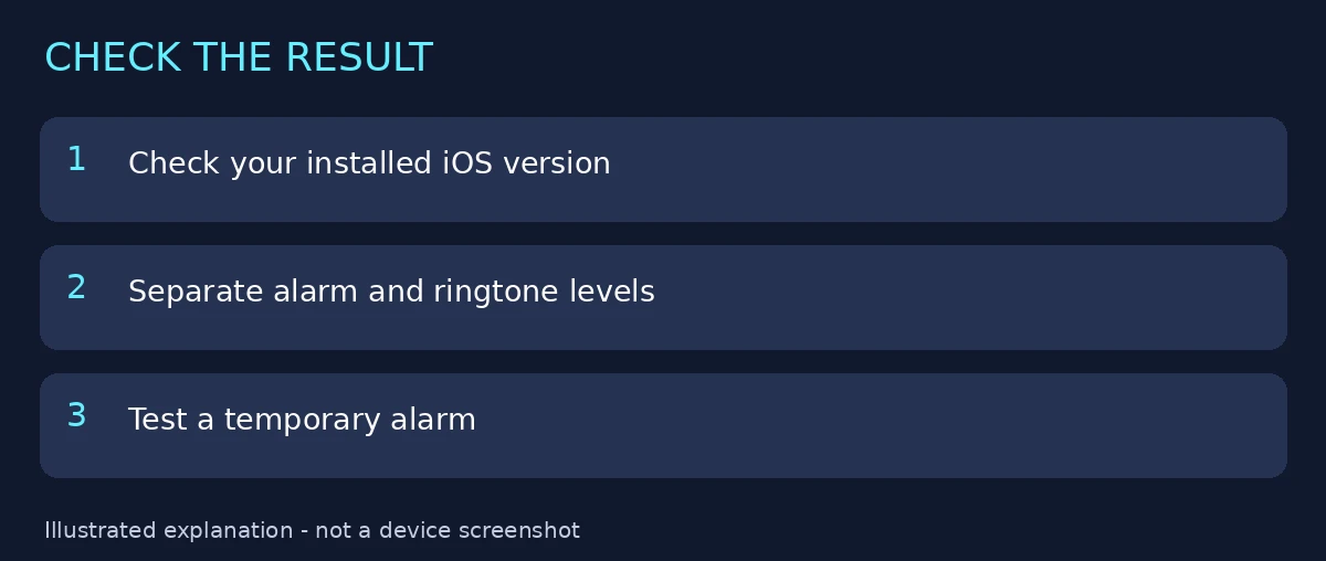 Three checks before relying on the new alarm level