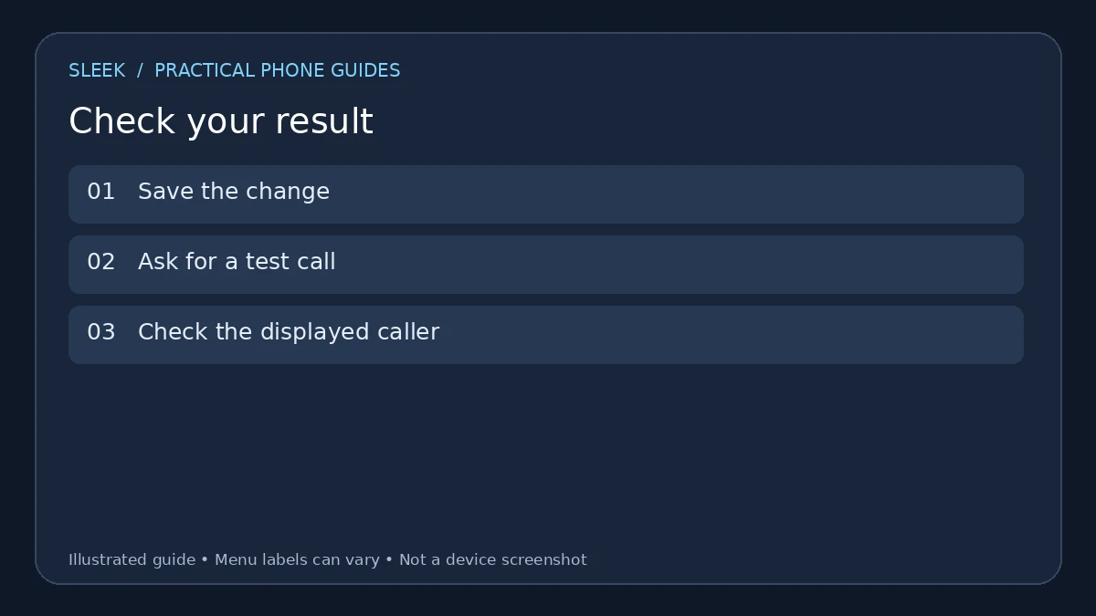 Result checklist diagram