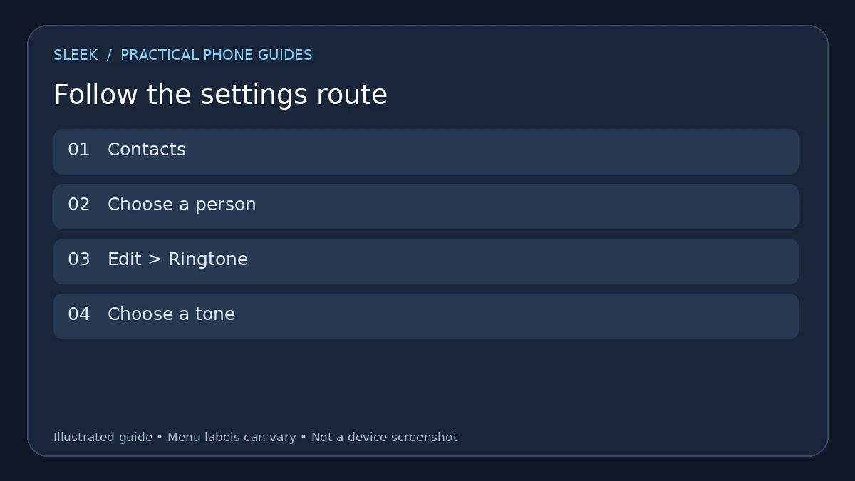 Settings route diagram