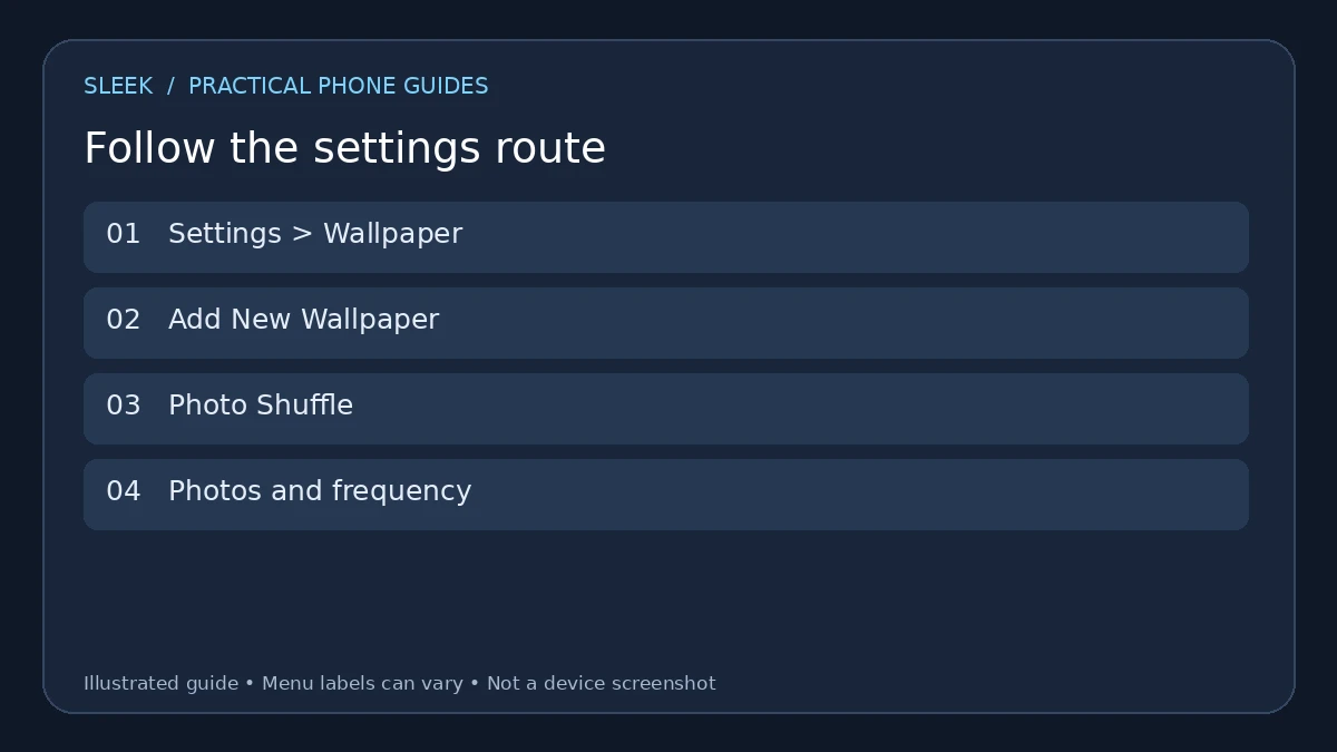 Settings route diagram