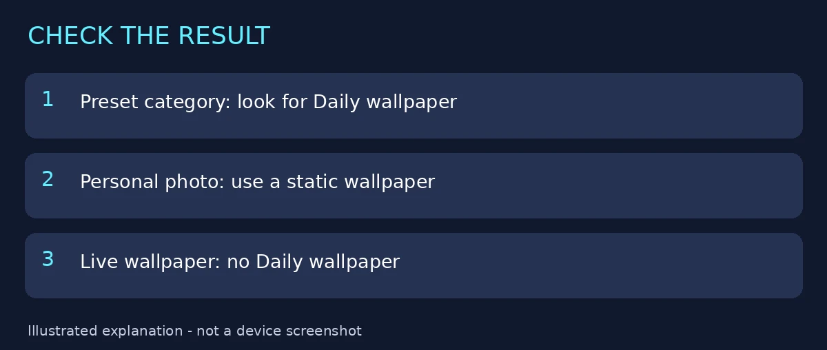Preset categories compared with personal photos and live wallpapers
