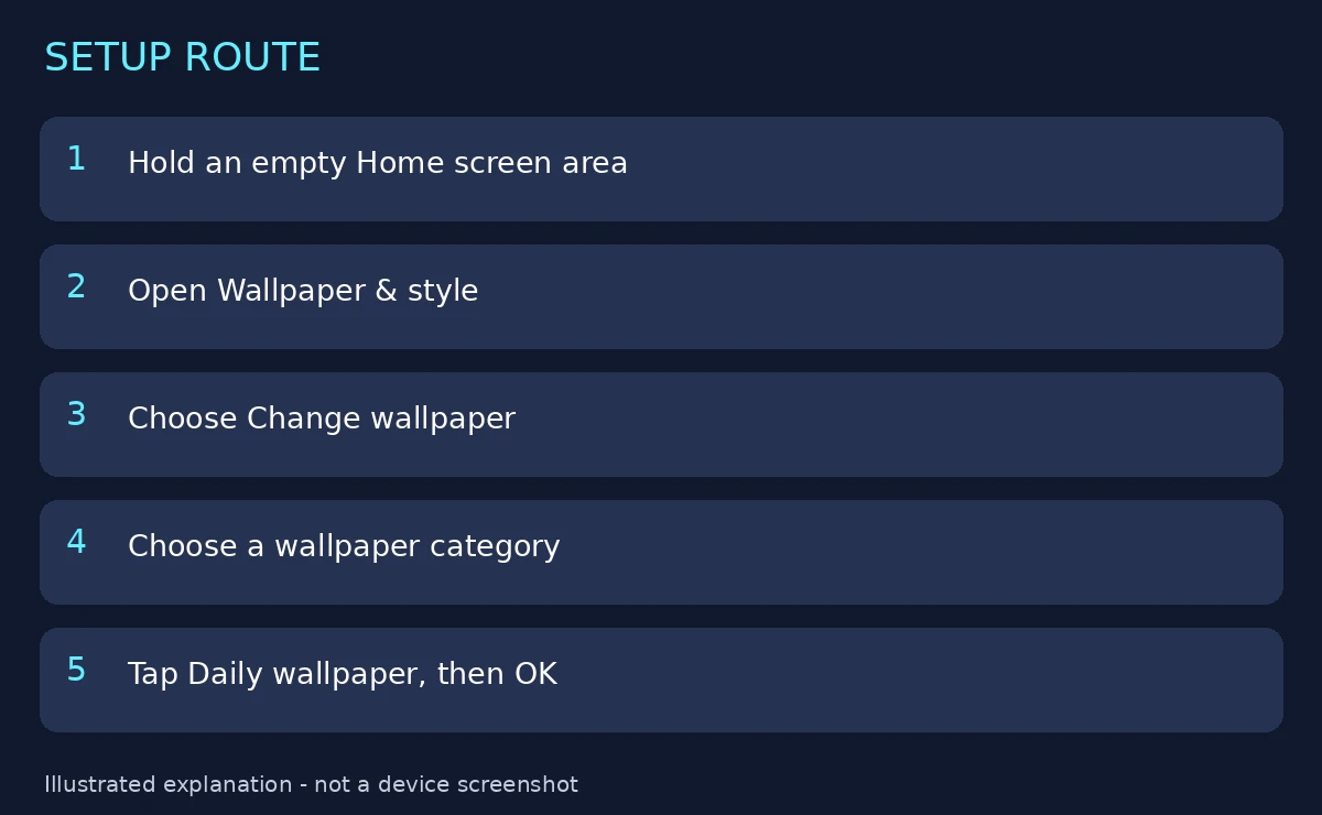 Illustrated Pixel Daily wallpaper setup route