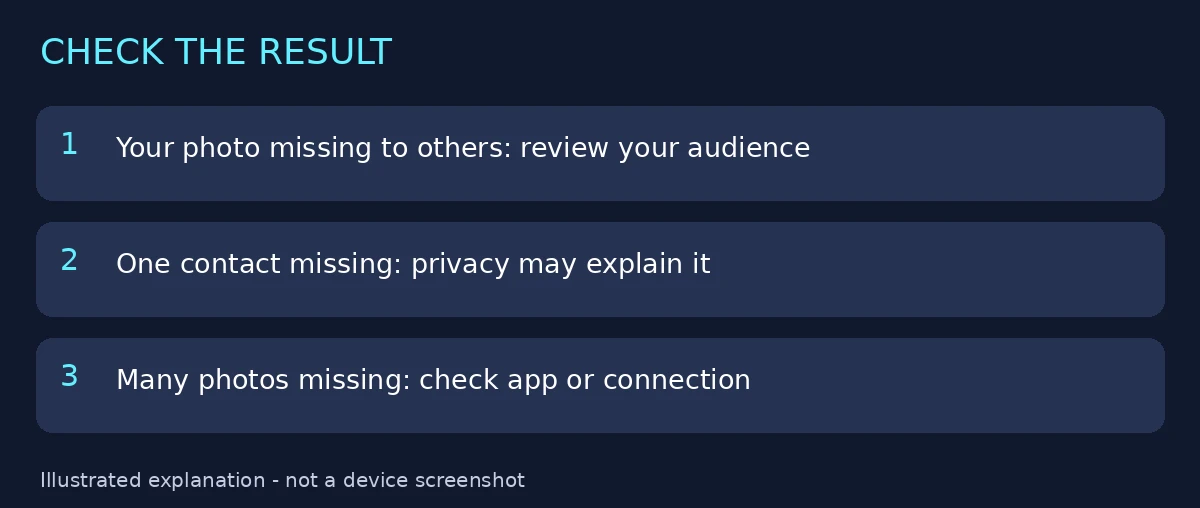 Three different cases when a profile photo appears missing