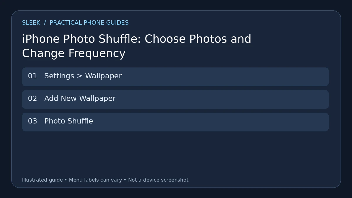 iPhone Photo Shuffle: Choose Photos and Change Frequency illustrated overview